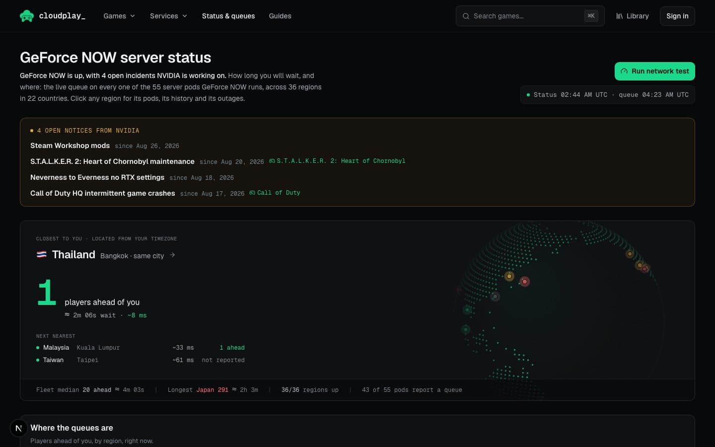 The Cloudplay server status page: GeForce NOW is up with 4 open incidents, a globe of regions, the nearest region with 1 player ahead and an 8 ms estimate, the fleet median and the longest queue